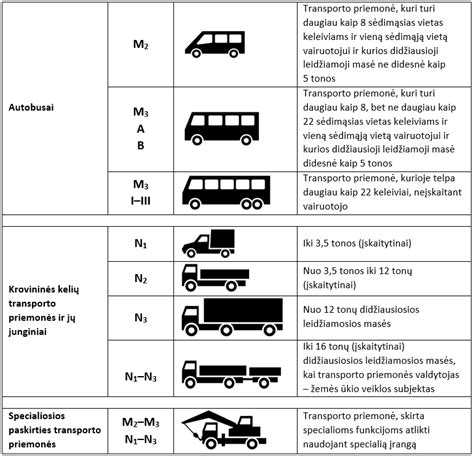 keliu mokestis lietuvoje.